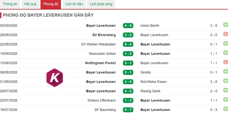Lối chơi cởi mở của Leverkusen