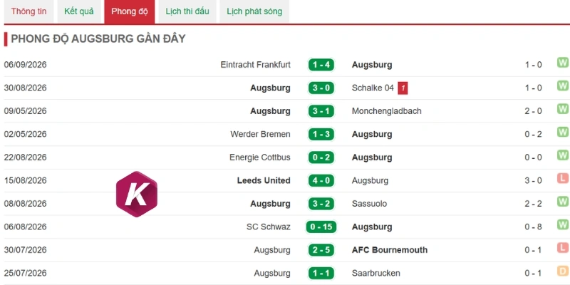 Màn thể hiện tích cực của Augsburg