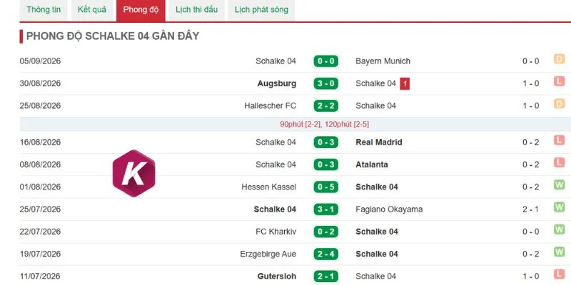 Schalke 04 cần nhanh chóng thích nghi